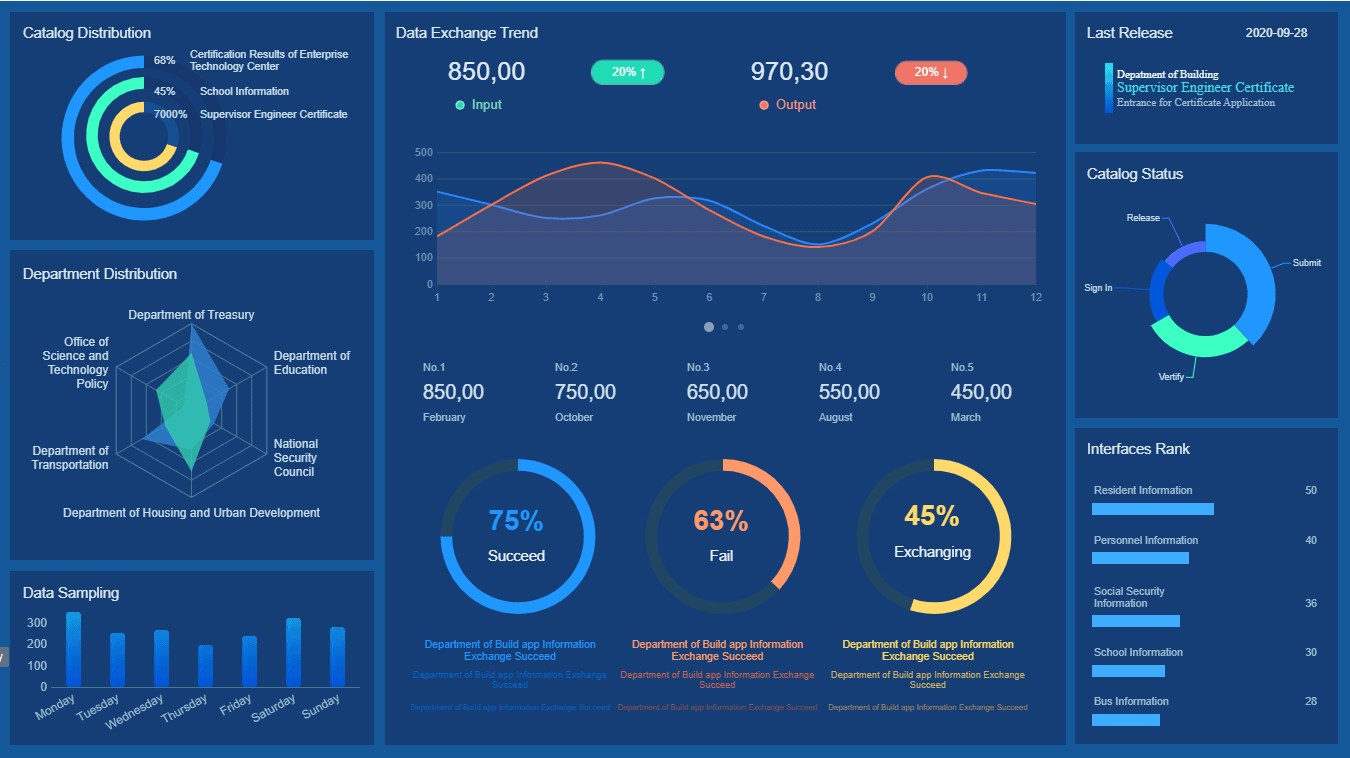 BFSI risk analytics cloud