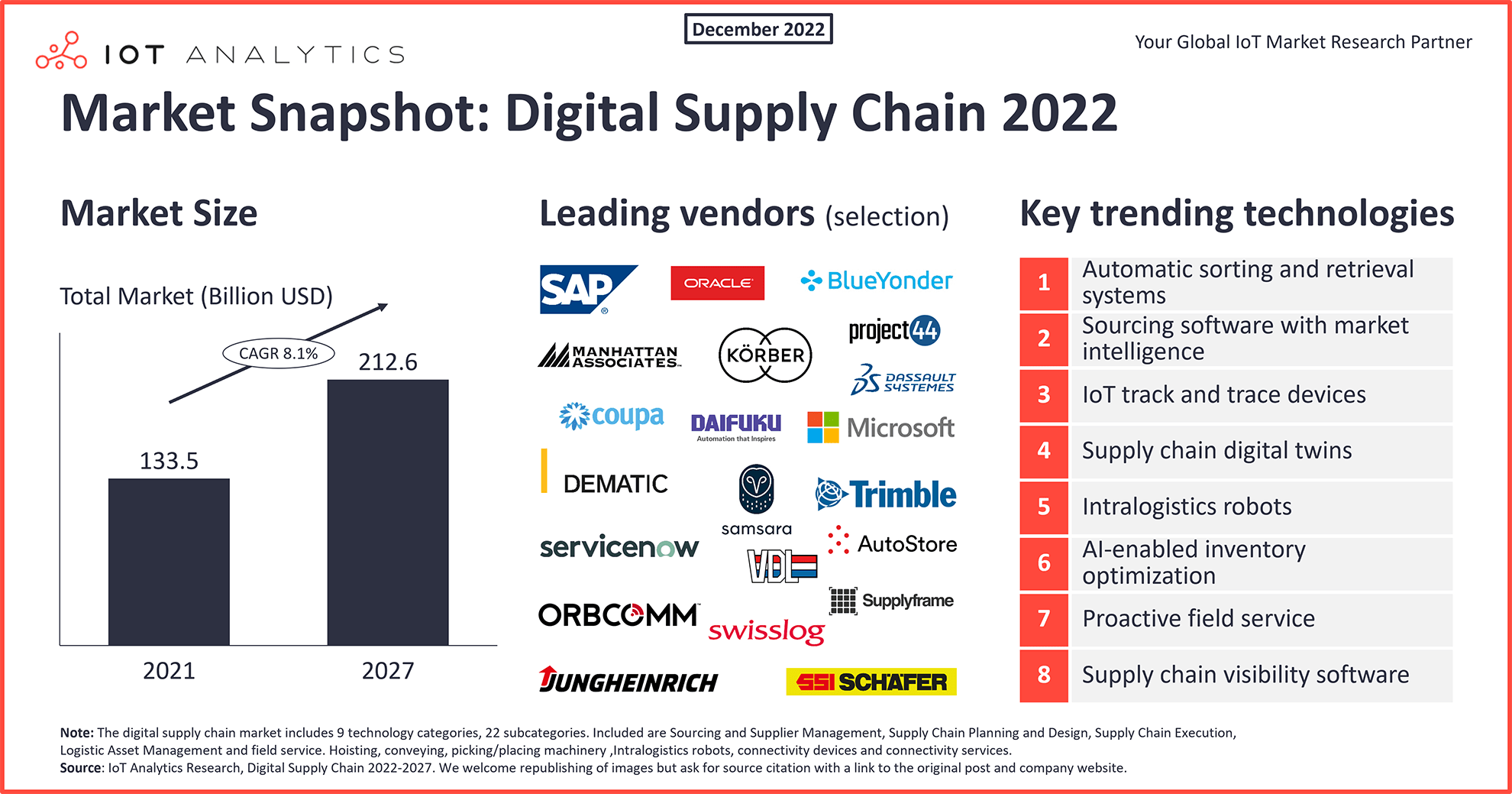 Retail AI demand forecasting